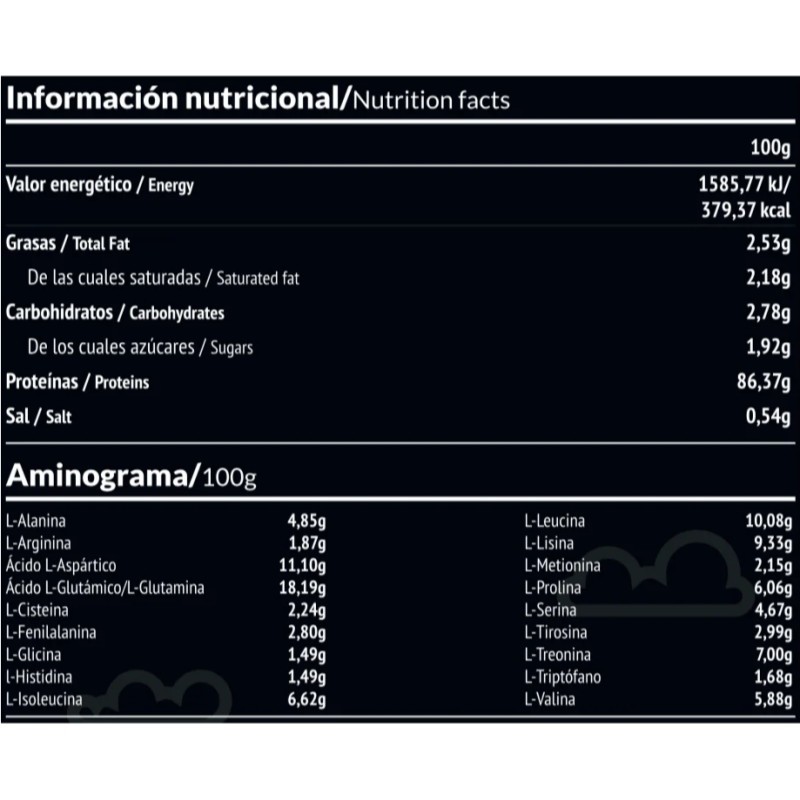 Panacea Aislado de Proteína de Leche...