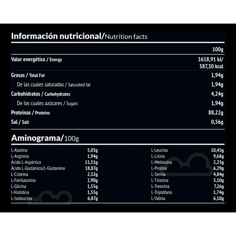 Panacea Aislado de Proteína de Leche...
