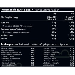 Panacea Aislado de Proteína... 2